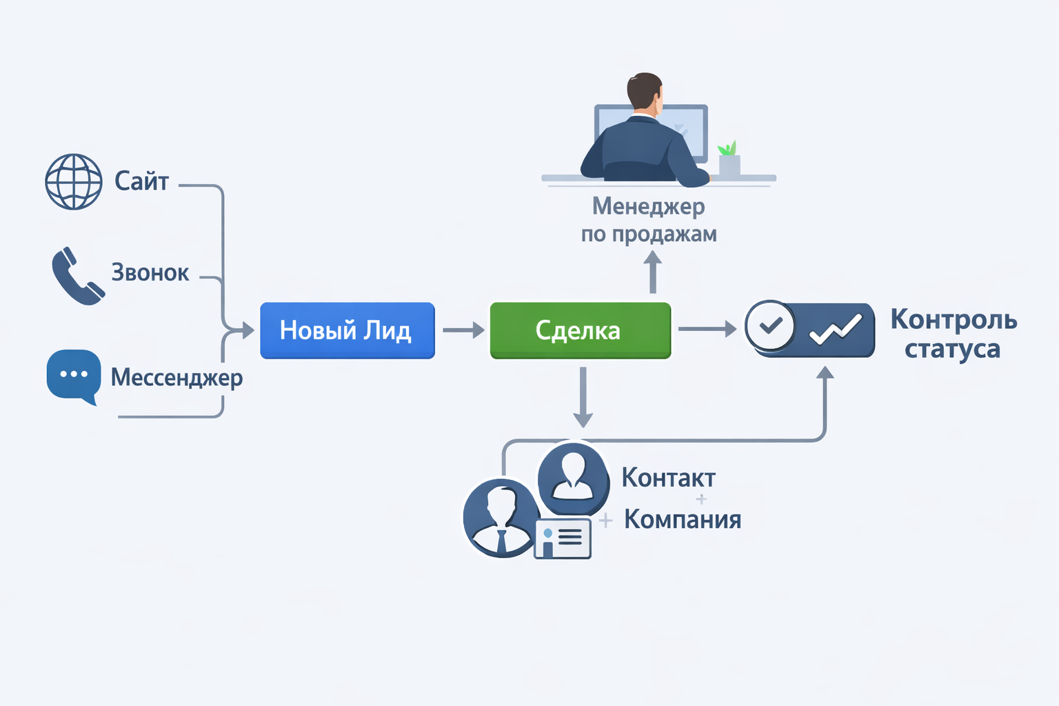 Что важно подготовить заранее