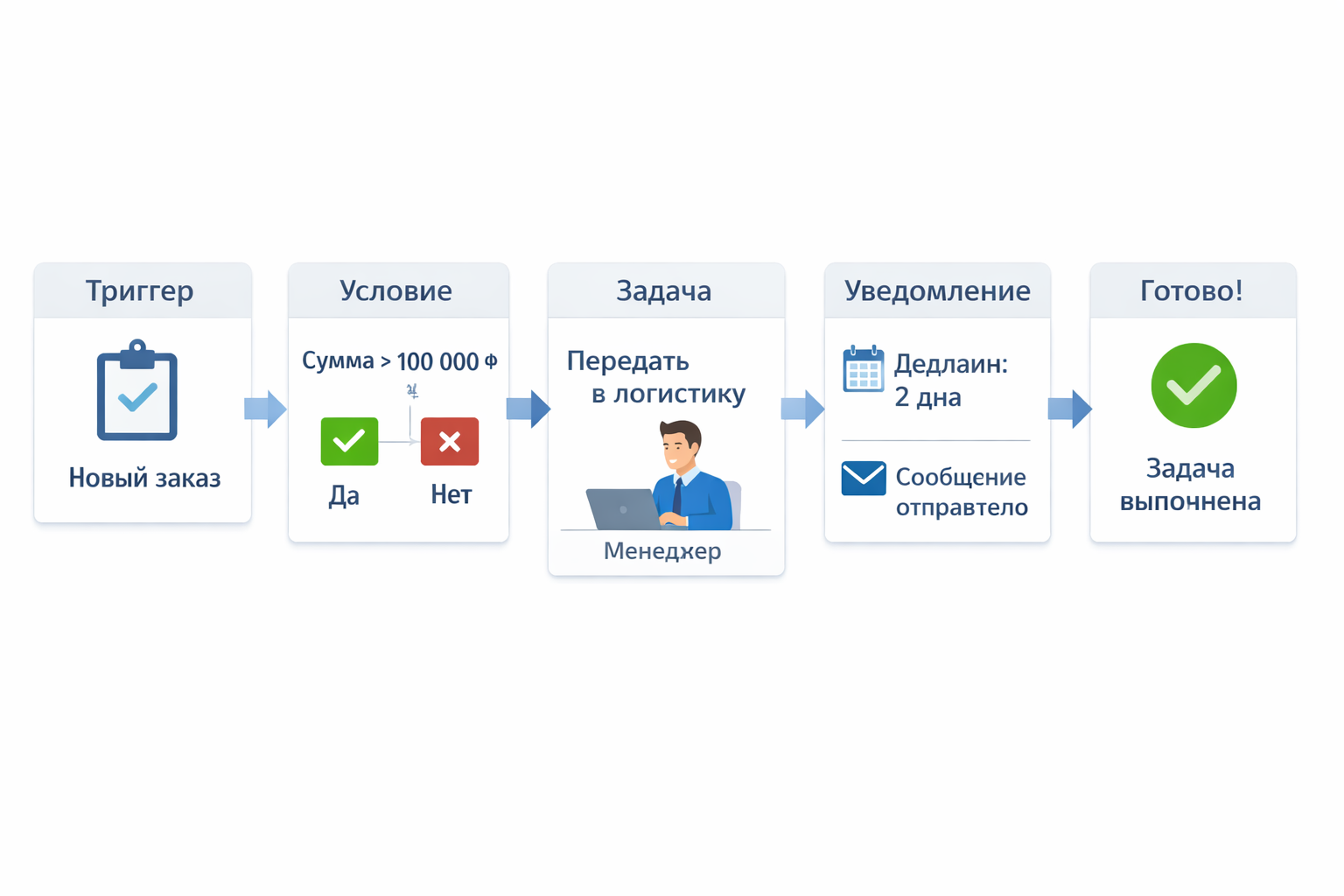 Как избежать повторения