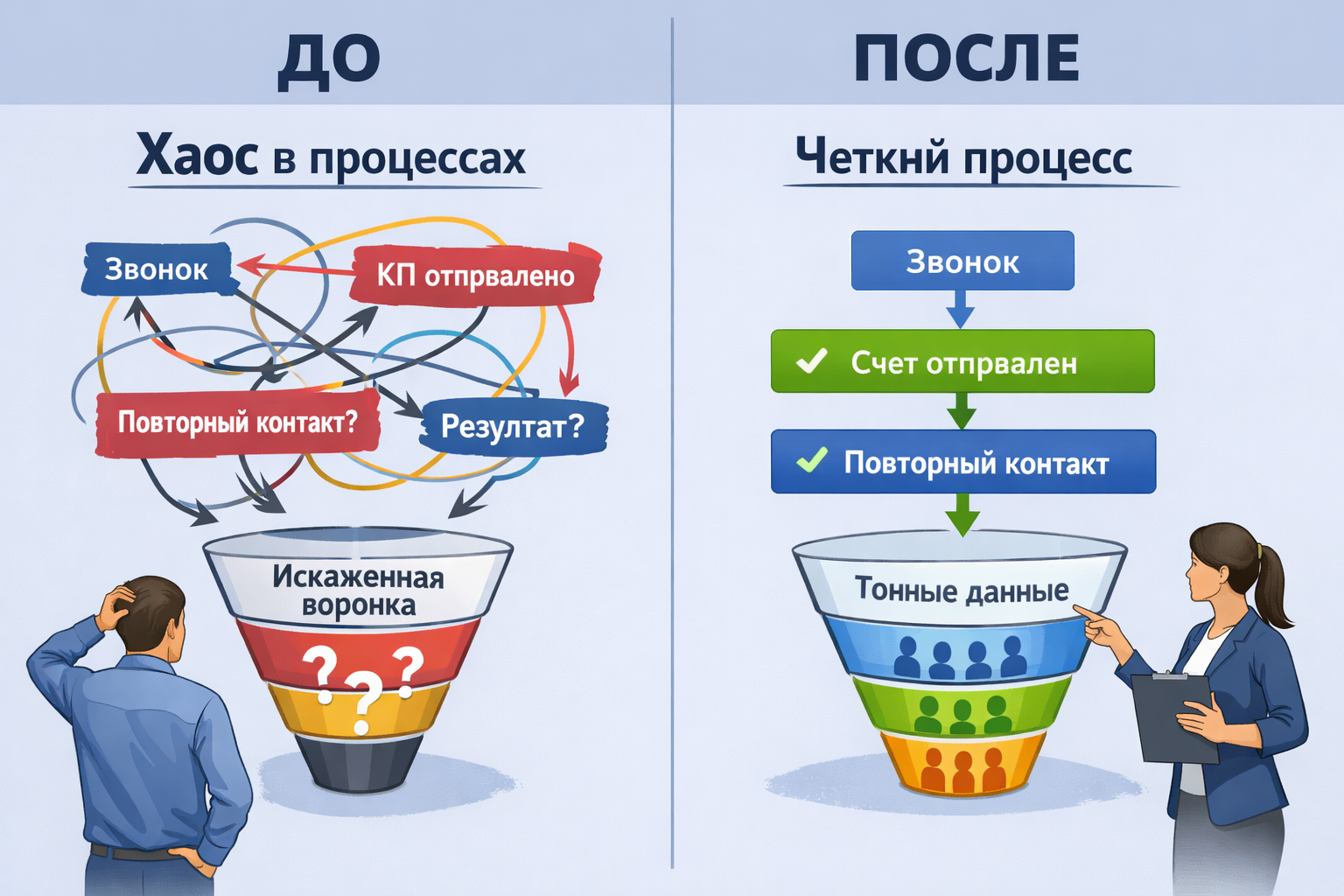 Ошибки и риски