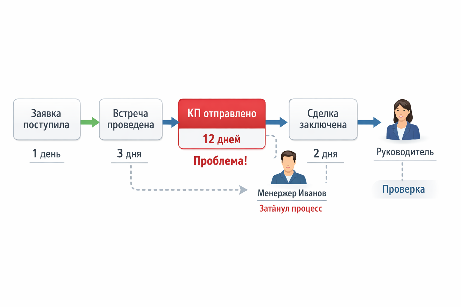 Контрольный список