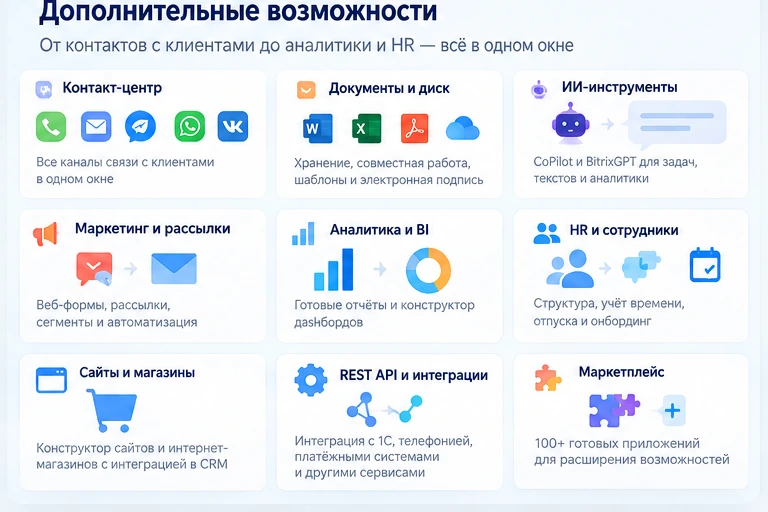 Дополнительные возможности Битрикс24: коммуникации, документы, ИИ, маркетинг и аналитика