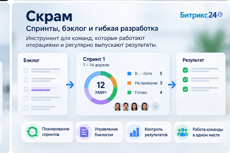 Скрам в Битрикс24: бэклог, спринт и результат работы команды